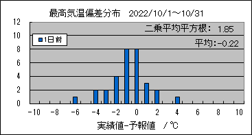 �ō��C���΍��@�O��