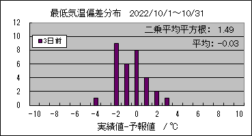 �Œ�C���΍��@�R���O