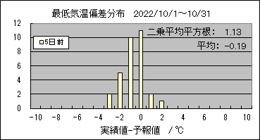 �Œ�C���΍��@�T���O