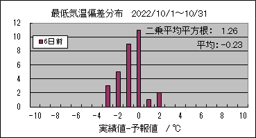 �Œ�C���΍��@�U���O