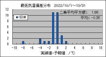 �Œ�C���΍��@�O��