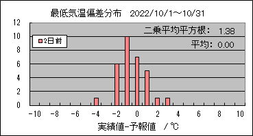 �Œ�C���΍��@�Q���O