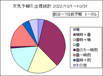 �V�C�\��o�����v�@����