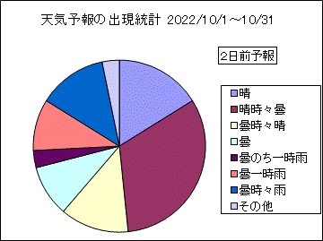 �V�C�\��o�����v�@�Q���O