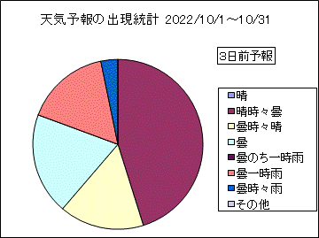 �V�C�\��o�����v�@�R���O