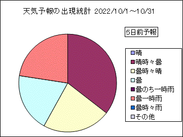 �V�C�\��o�����v�@�T���O
