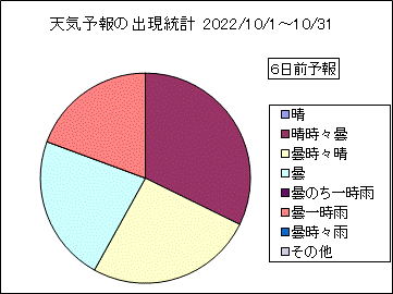 �V�C�\��o�����v�@�U���O