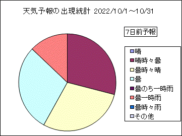 �V�C�\��o�����v�@�V���O
