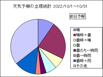 �V�C�\��o�����v�@�O��