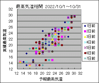 �ō��C�����ց@All