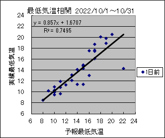 �Œ�C�����ց@�O��