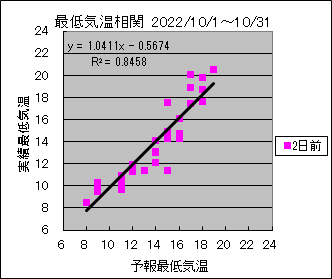 �Œ�C�����ց@�Q���O