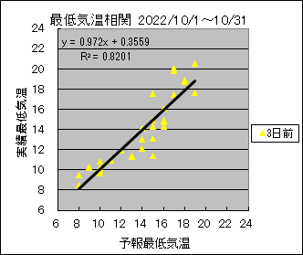 �Œ�C�����ց@�R���O