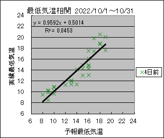 �Œ�C�����ց@�S���O