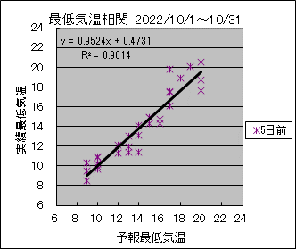 �Œ�C�����ց@�T���O