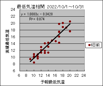 �Œ�C�����ց@�U���O