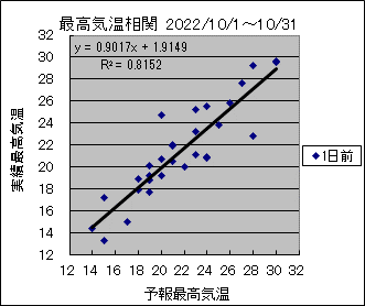 �ō��C�����ց@�O��