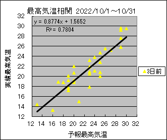 �ō��C�����ց@�R���O