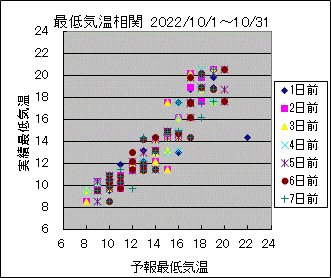 �Œ�C�����ց@All