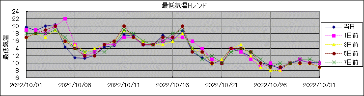 �Œ�C���g�����h