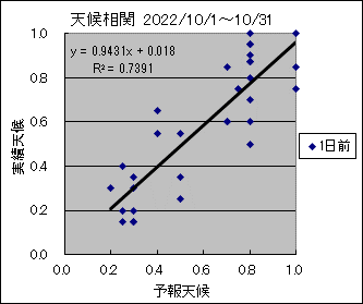 �V�󑊊ց@�O��