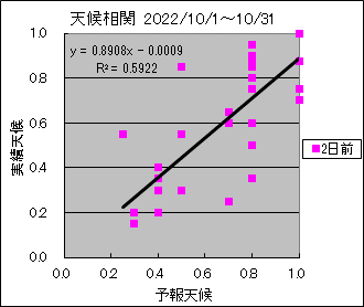 �V�󑊊ց@�Q���O