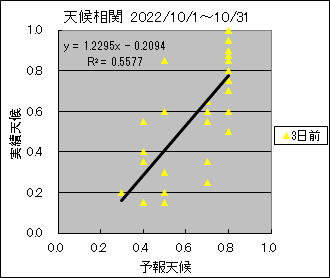 �V�󑊊ց@�R���O