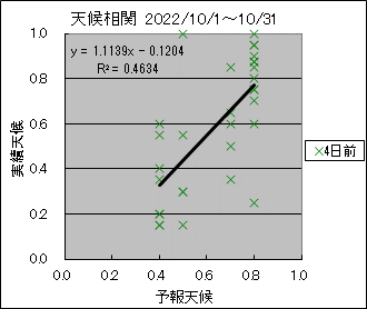 �V�󑊊ց@�S���O