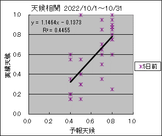 �V�󑊊ց@�T���O