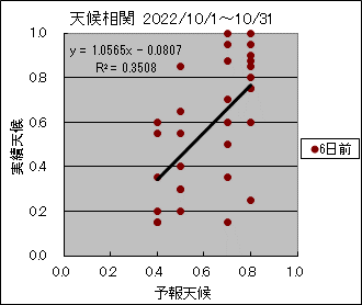 �V�󑊊ց@�U���O