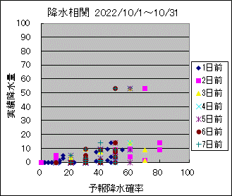 �~�����ց@All