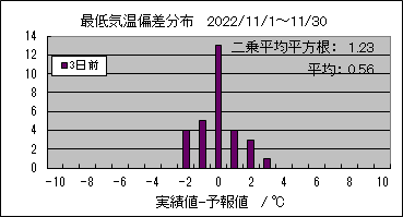 �Œ�C���΍��@�R���O