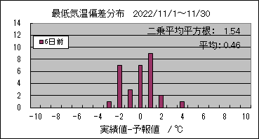 �Œ�C���΍��@�U���O