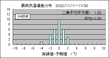 �ō��C���΍��@�S���O