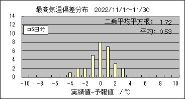 �ō��C���΍��@�T���O