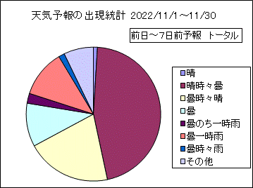 �V�C�\��o�����v�@����