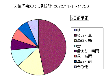�V�C�\��o�����v�@�Q���O