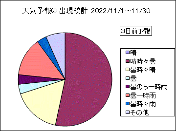 �V�C�\��o�����v�@�R���O