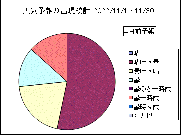 �V�C�\��o�����v�@�S���O