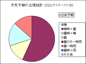 �V�C�\��o�����v�@�T���O