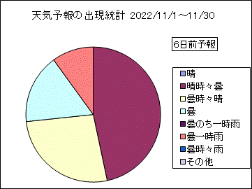 �V�C�\��o�����v�@�U���O