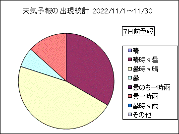 �V�C�\��o�����v�@�V���O