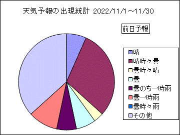 �V�C�\��o�����v�@�O��