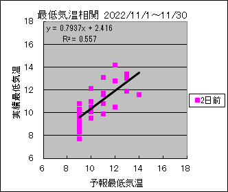 �Œ�C�����ց@�Q���O