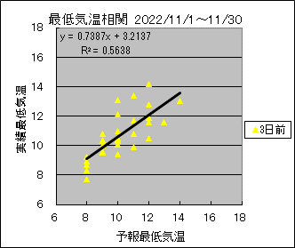 �Œ�C�����ց@�R���O