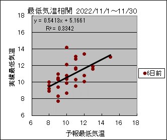 �Œ�C�����ց@�U���O