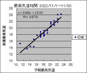 �ō��C�����ց@�O��