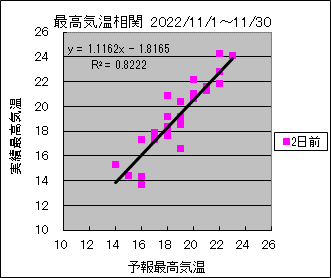 �ō��C�����ց@�Q���O