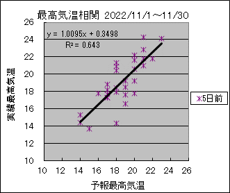 �ō��C�����ց@�T���O