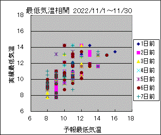 �Œ�C�����ց@All